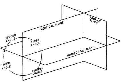 horizontal plane